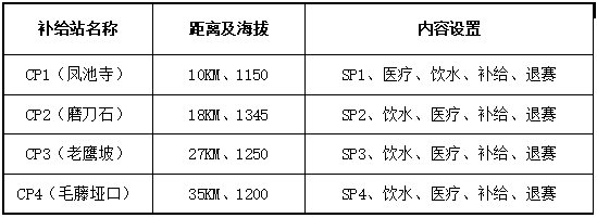 站点海拔.png