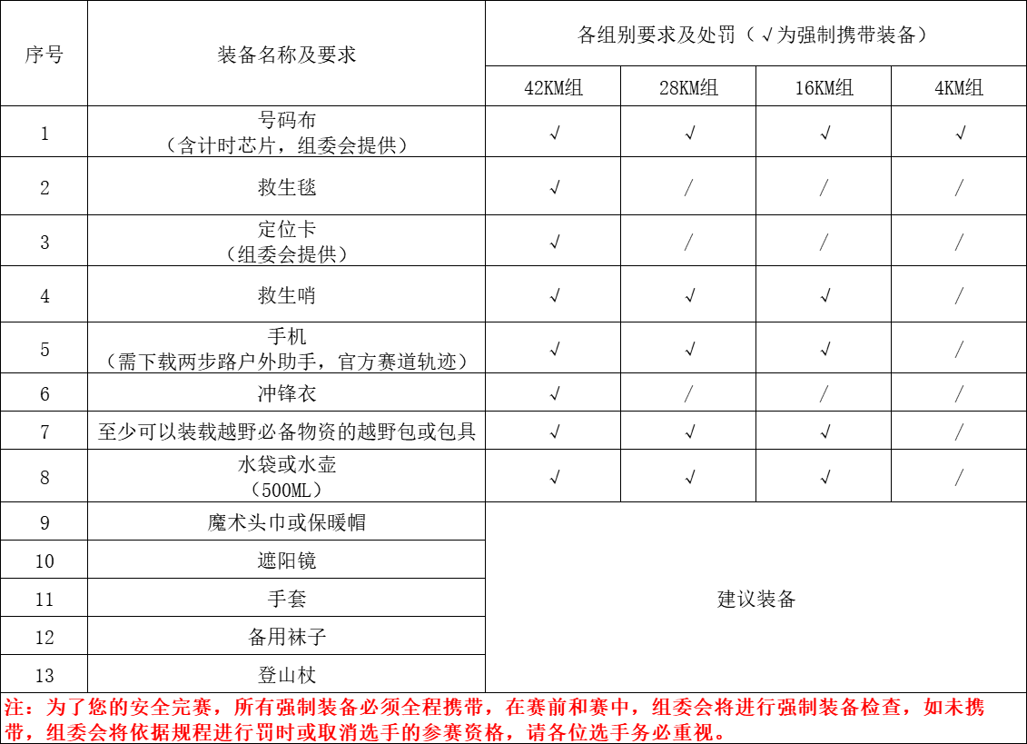 强制装备.png