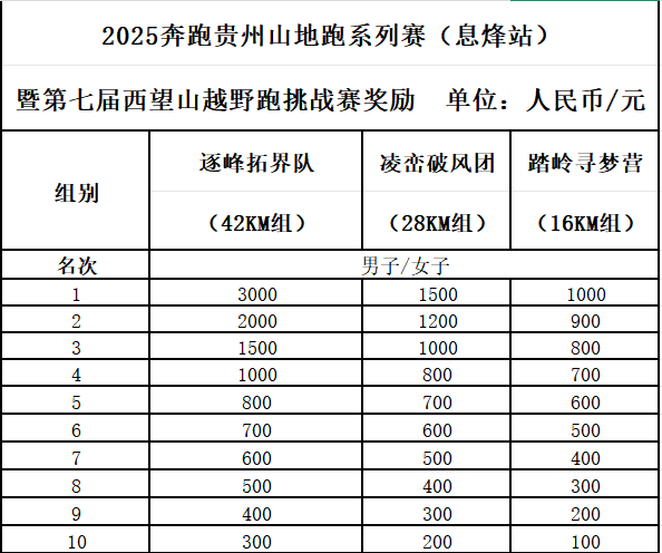奖金.png